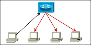A hub forward data from a device to all other device