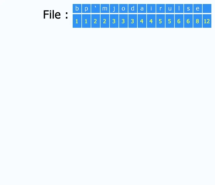 Huffman binary tree construction in GIF