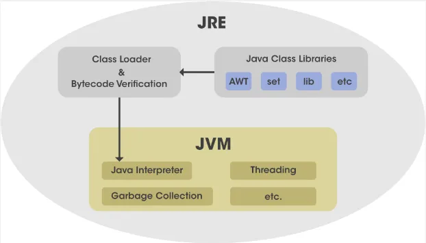 JRE full form