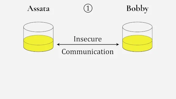 Color combination analogy of key exchange