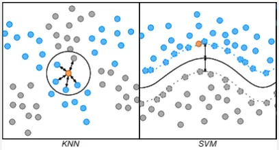 k-NN vs SVM