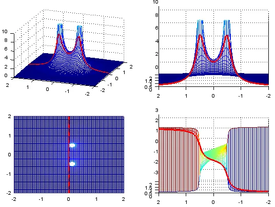 Laplace transform visualization