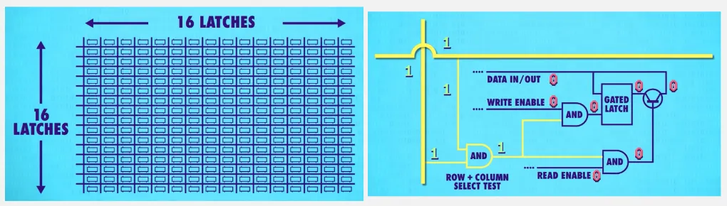 Latch matrix