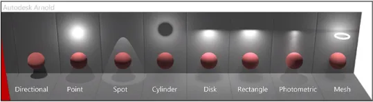 A showcase of all type of light types lighting up a sphere