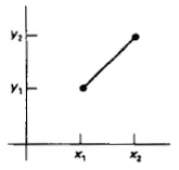 A linear line with start and end coordinate