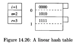 Linear hash table