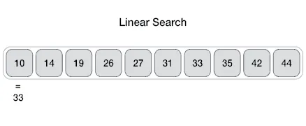 Linear search
