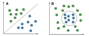 Comparison of linearly and non-linearly separable
