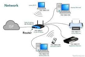 A network of connected devices