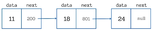 Linked list