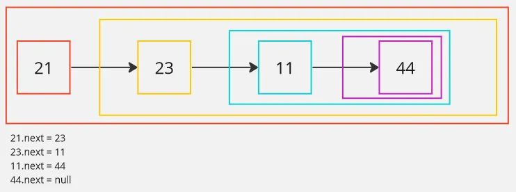 Linked list