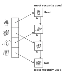 LRU cache