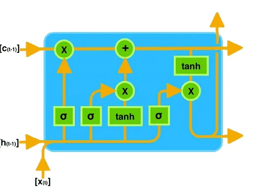 LSTM process gif