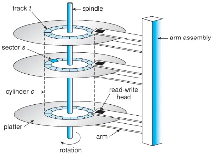 Magnetic disk
