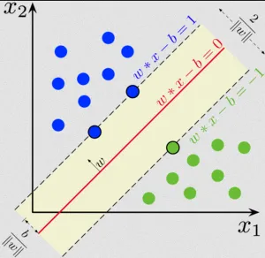 Margin example 2