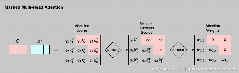 Masked multi-head attention