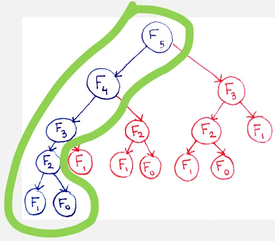 Memoization 2