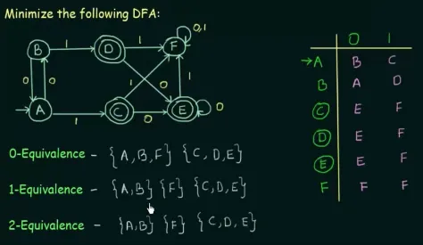 Minimization example 2 part 1