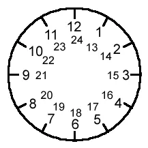 Modular arithmetic clock