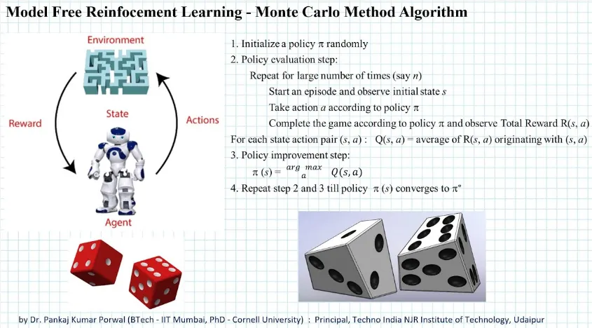 Monte Carlo method algorithm