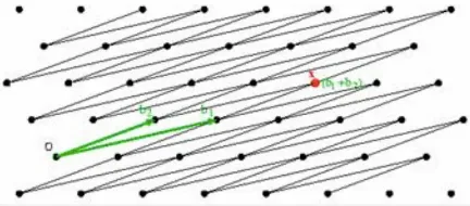 More complex basis vector