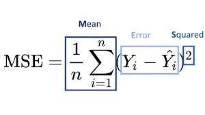 MSE formula