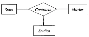 Multiway relationship