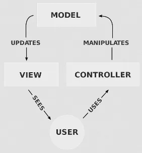 MVC