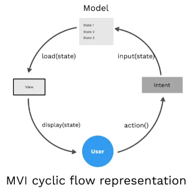MVI