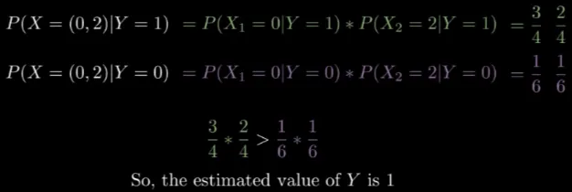 Naive bayes prediction