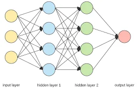 Neural network architecture
