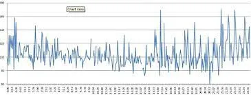 Example of non-periodic signal, sound wave