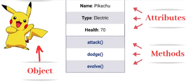 Example of a Pikachu object in Pokémon