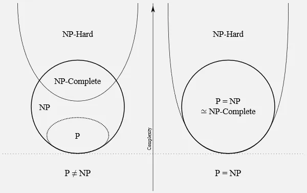 P vs NP