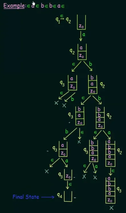 PDA example 2 part 3