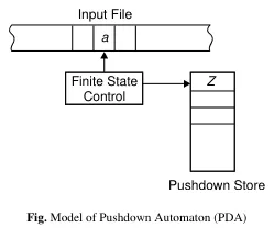 Pushdown automata&#x27;s components