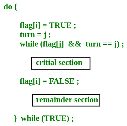Peterson's solution code