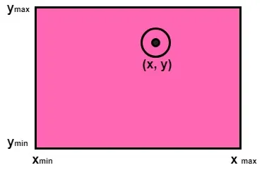 A point in some coordinate