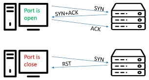 Port scanning