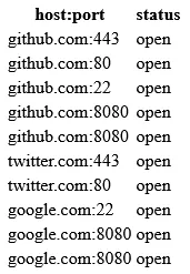 Port states on GitHub, Twitter, and Google