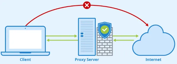 Proxy that acts as a "shield" for user