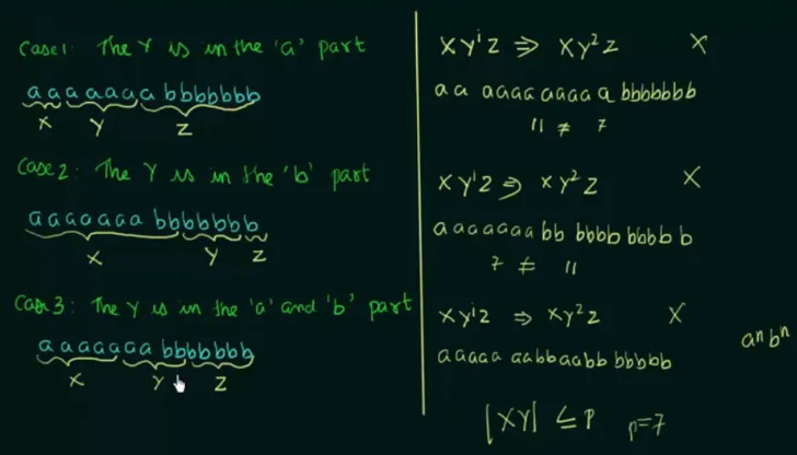 Pumping lemma example part 2