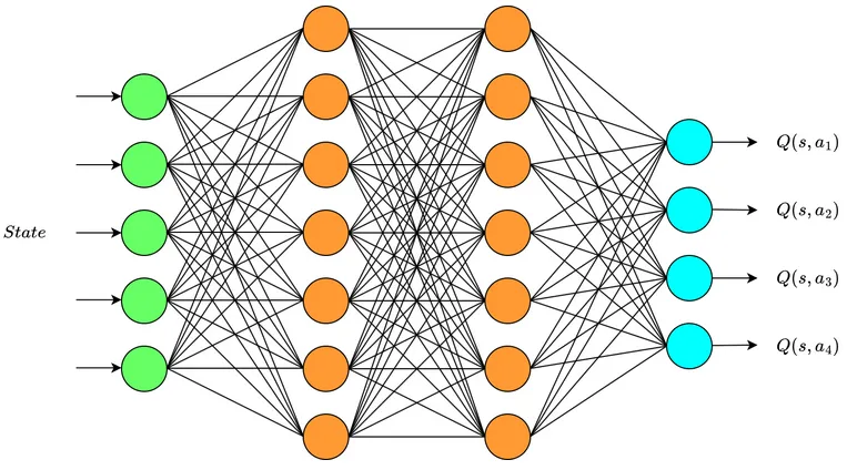 Q-network