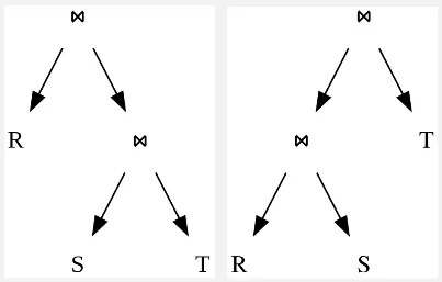 Query plan tree