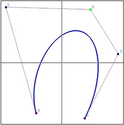 Example of rational curve forming a horseshoe-shaped curve