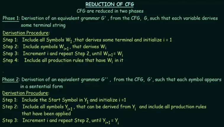 The reduction of CFG