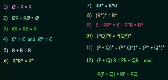 Regular expression identities