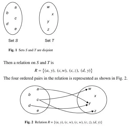Relations
