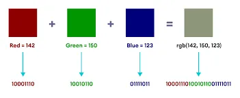 RGB in binary