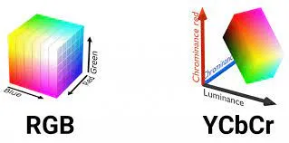 RGB vs YCbCr comparison